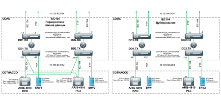 ПАК ОПТИ "ИК.ДИОД"