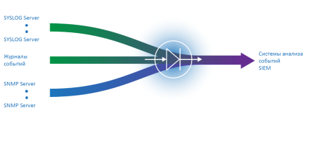 ПАК ОПТИ "ИК.ДИОД"