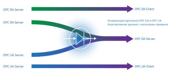 ПАК ОПТИ "ИК.ДИОД"
