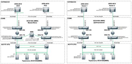 ПАК ОПТИ "ИК.ДИОД"